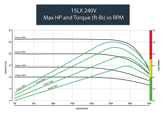 Tormach 15LX CNC Lathe | Precision, Power & Performance